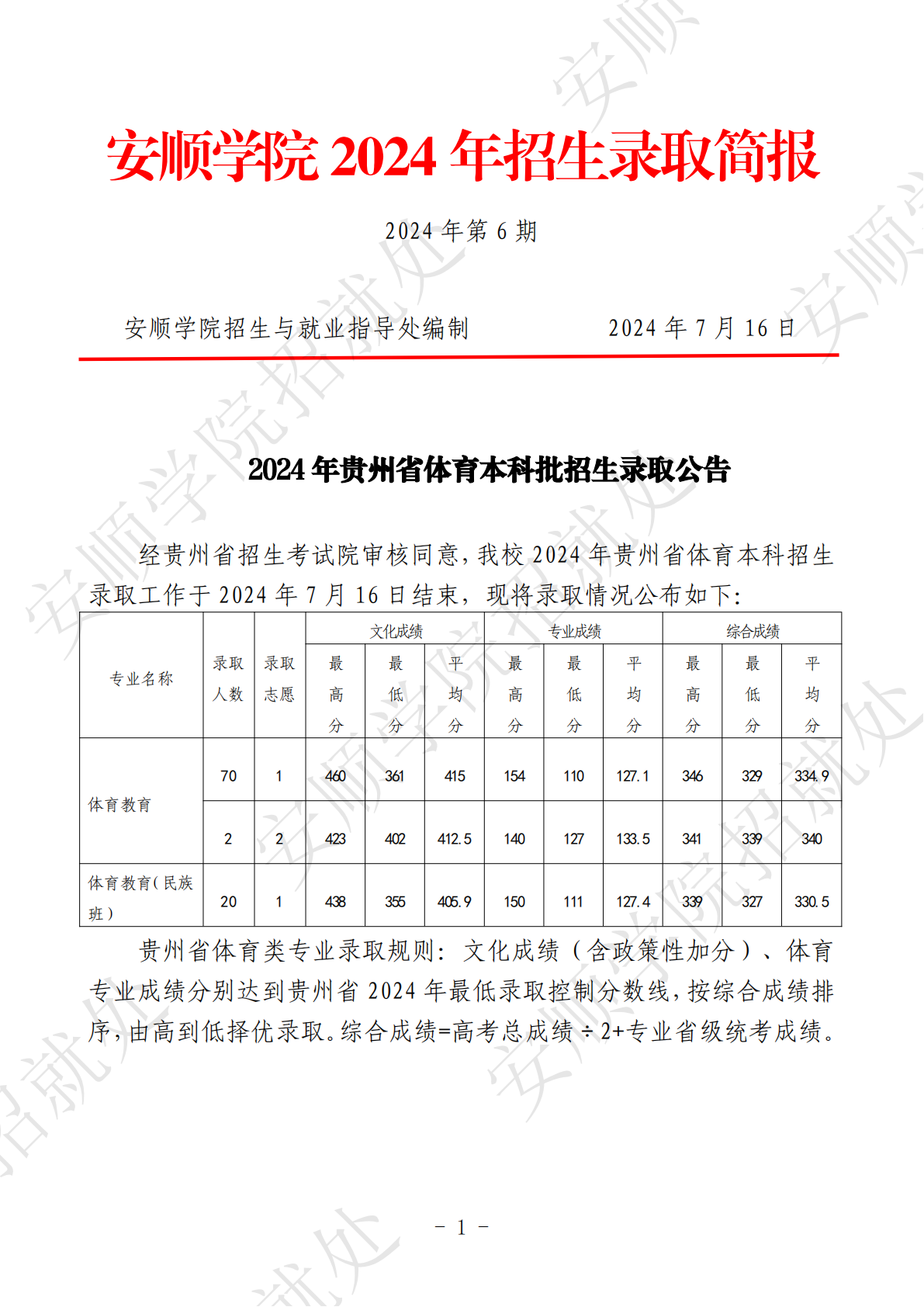 安顺学院 2024 年贵州省体育本科批招生录取公告